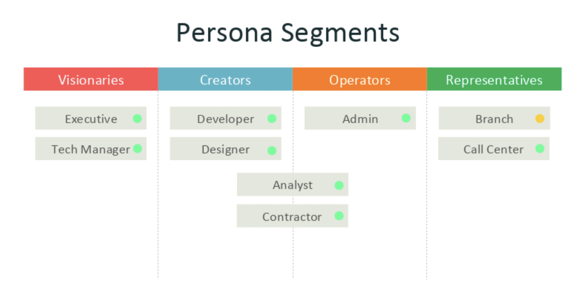 Graphic showing 4 persona segments